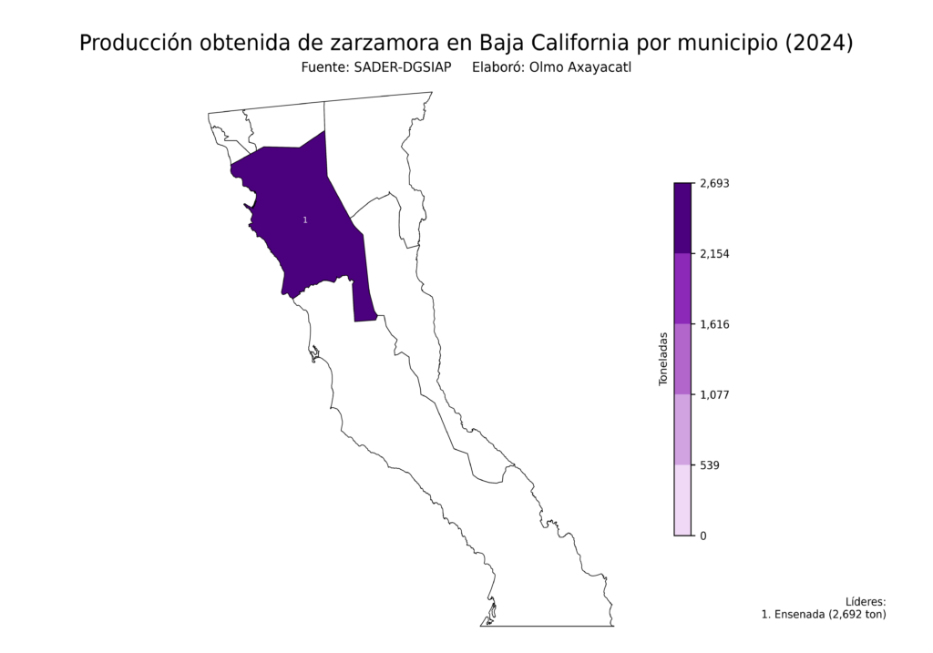 México Producción Agrícola Zarzamora Baja California (producción obtenida)