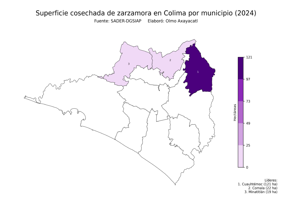México Producción Agrícola Zarzamora Colima (superficie cosechada)