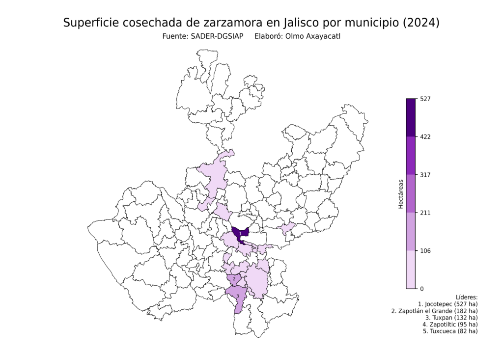 México Producción Agrícola Zarzamora Jalisco (superficie cosechada)