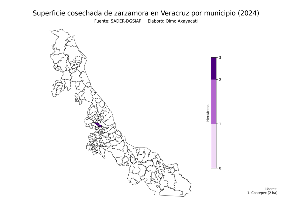México Producción Agrícola Zarzamora Veracruz (superficie cosechada)